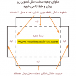 جعبه های سخت چگونه ساخته می شوند؟ 1 هاردباکس 1
