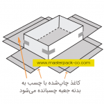 جعبه های سخت چگونه ساخته می شوند؟ 3 هاردباکس 3