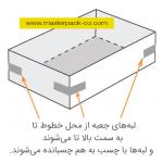 جعبه های سخت چگونه ساخته می شوند؟ 2 هارد باکس 2